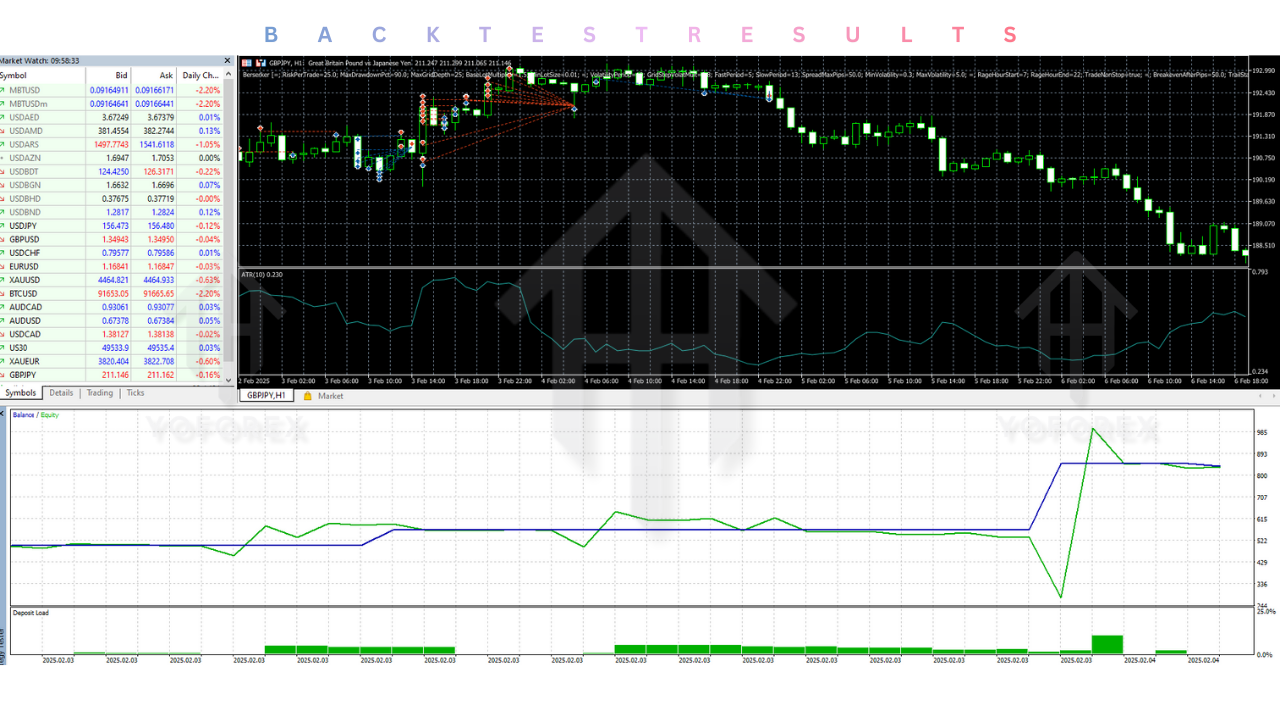 Berserker EA V1.27 MT5 3 Berserker EA V1.27 MT5
