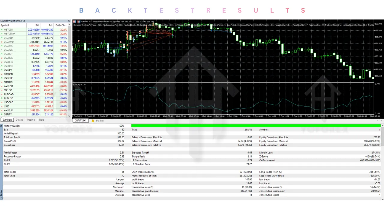 Berserker EA V1.27 MT5