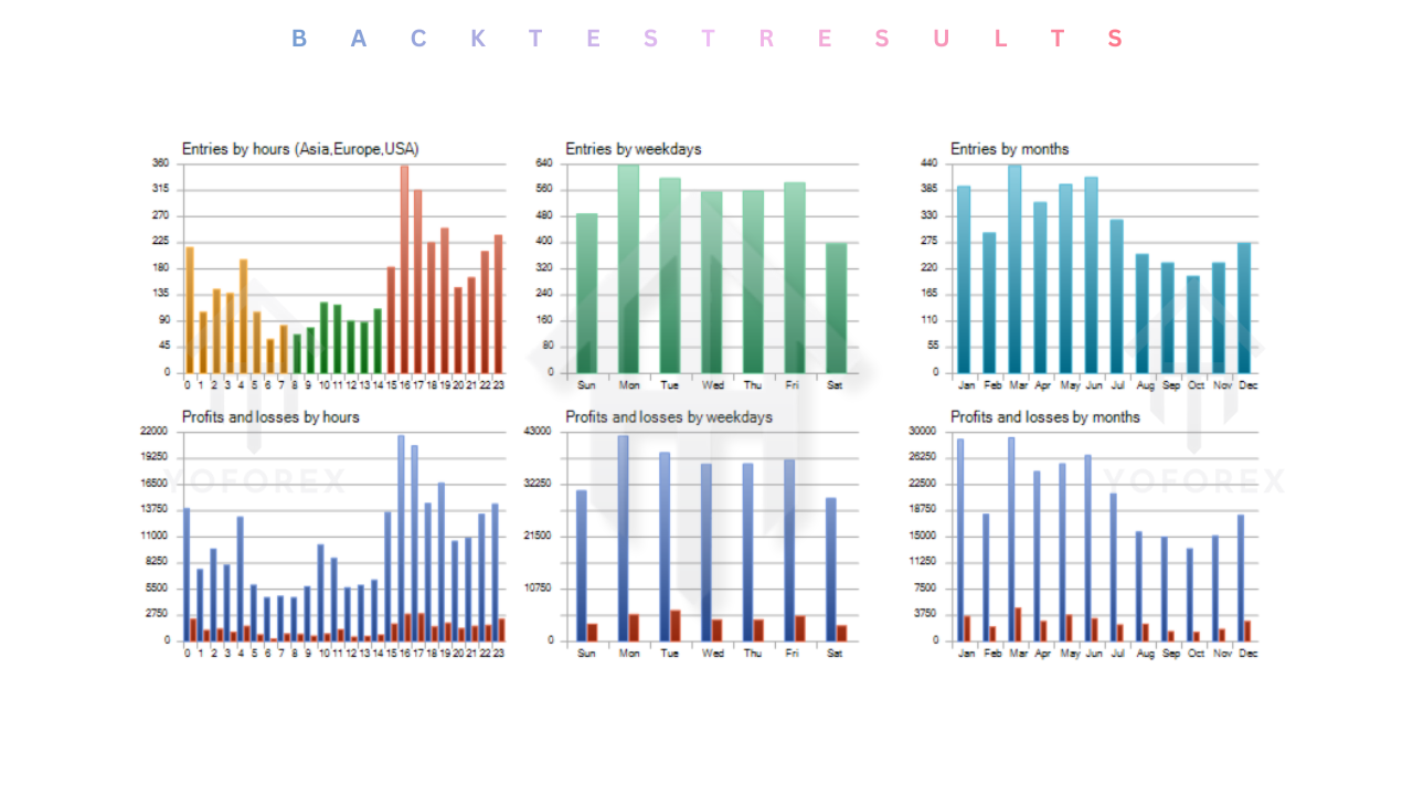 Bitcoin Robot Grid EA V7.0 MT5