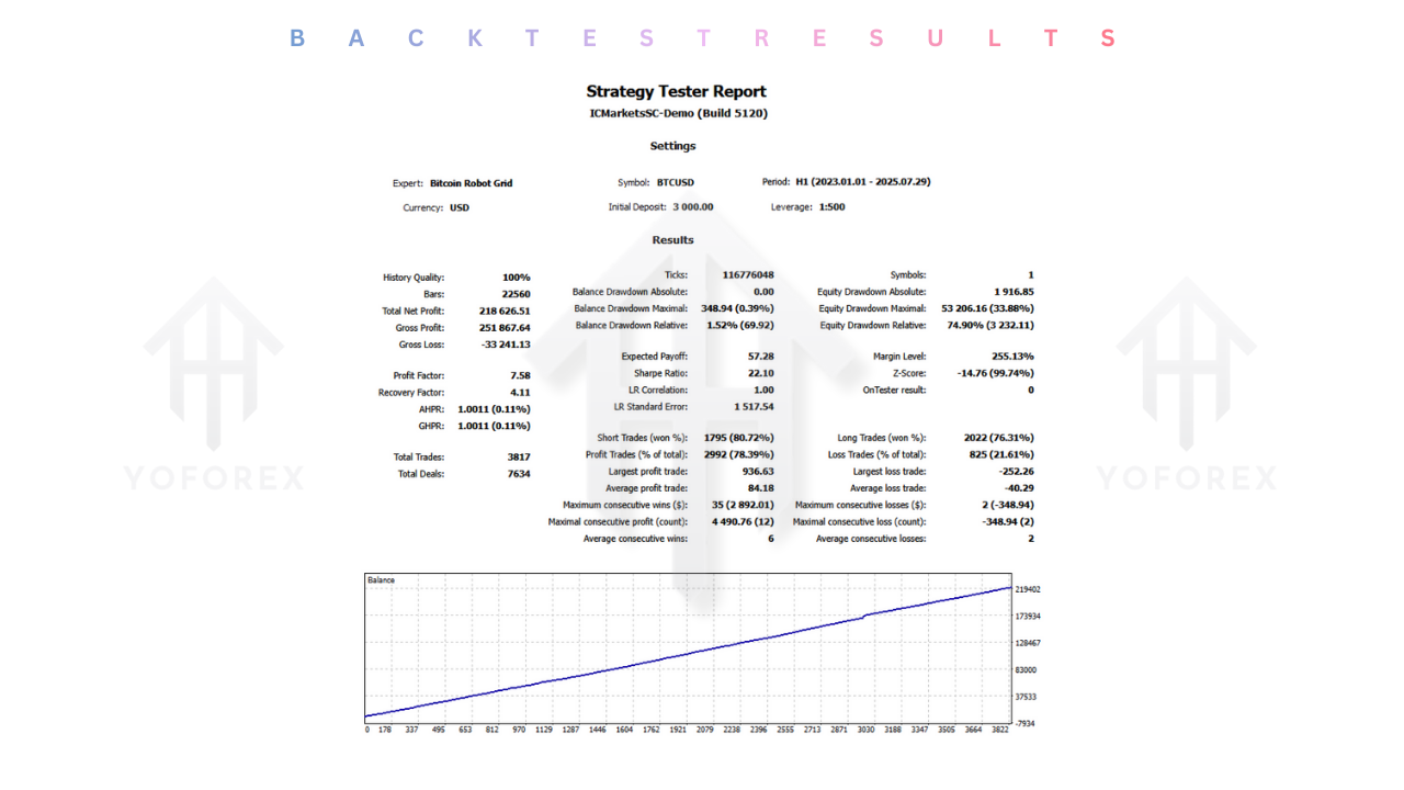 Bitcoin Robot Grid EA V7.0 MT5