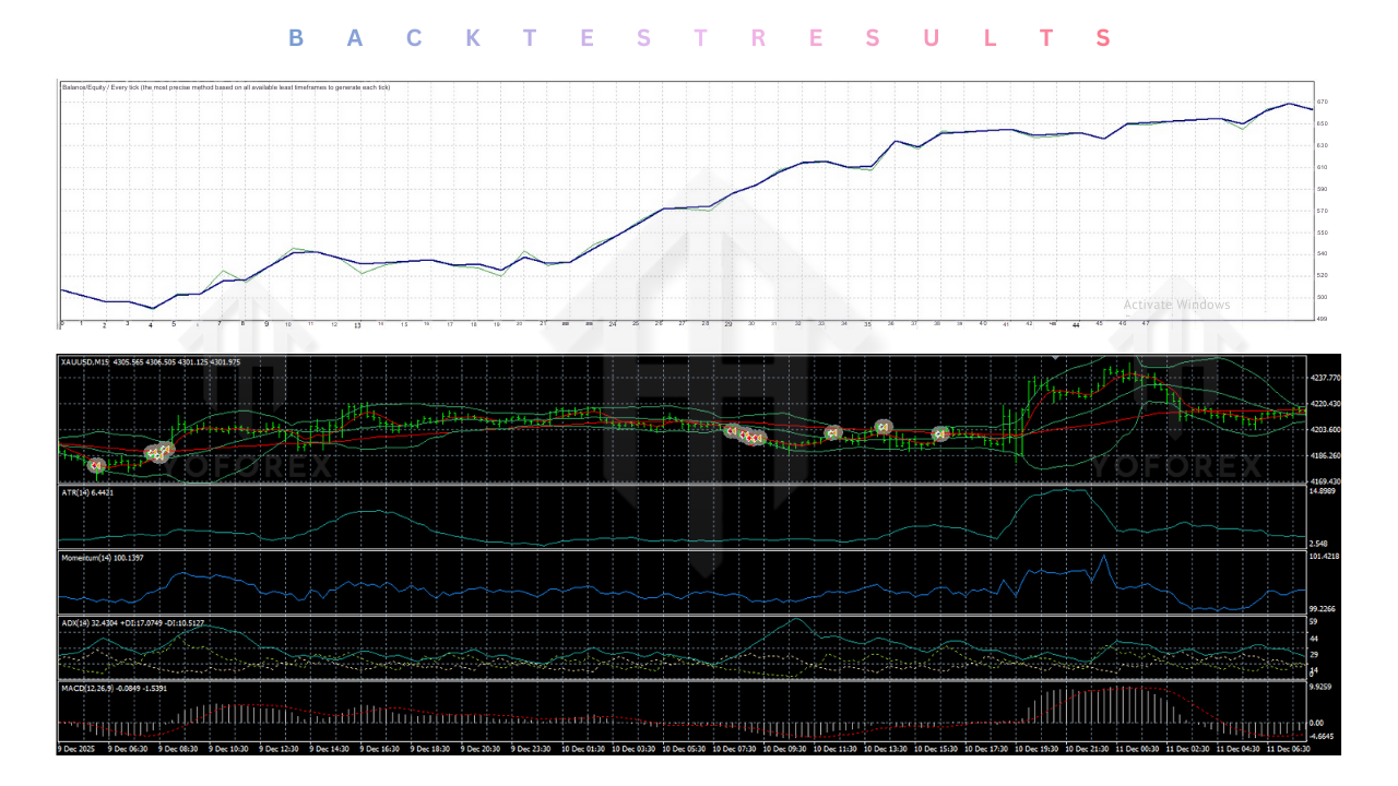 Breakout Scalper EA V1.00 MT4
