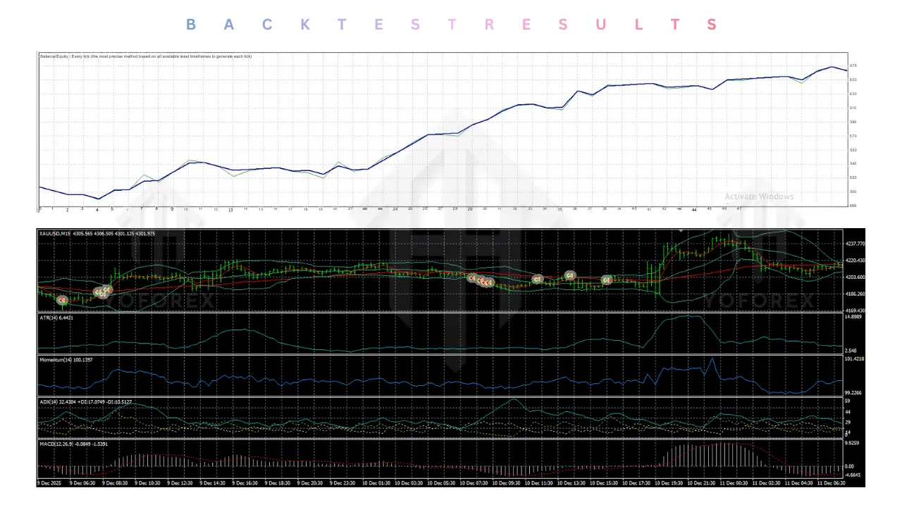 Breakout Scalper EA V1.00 MT4