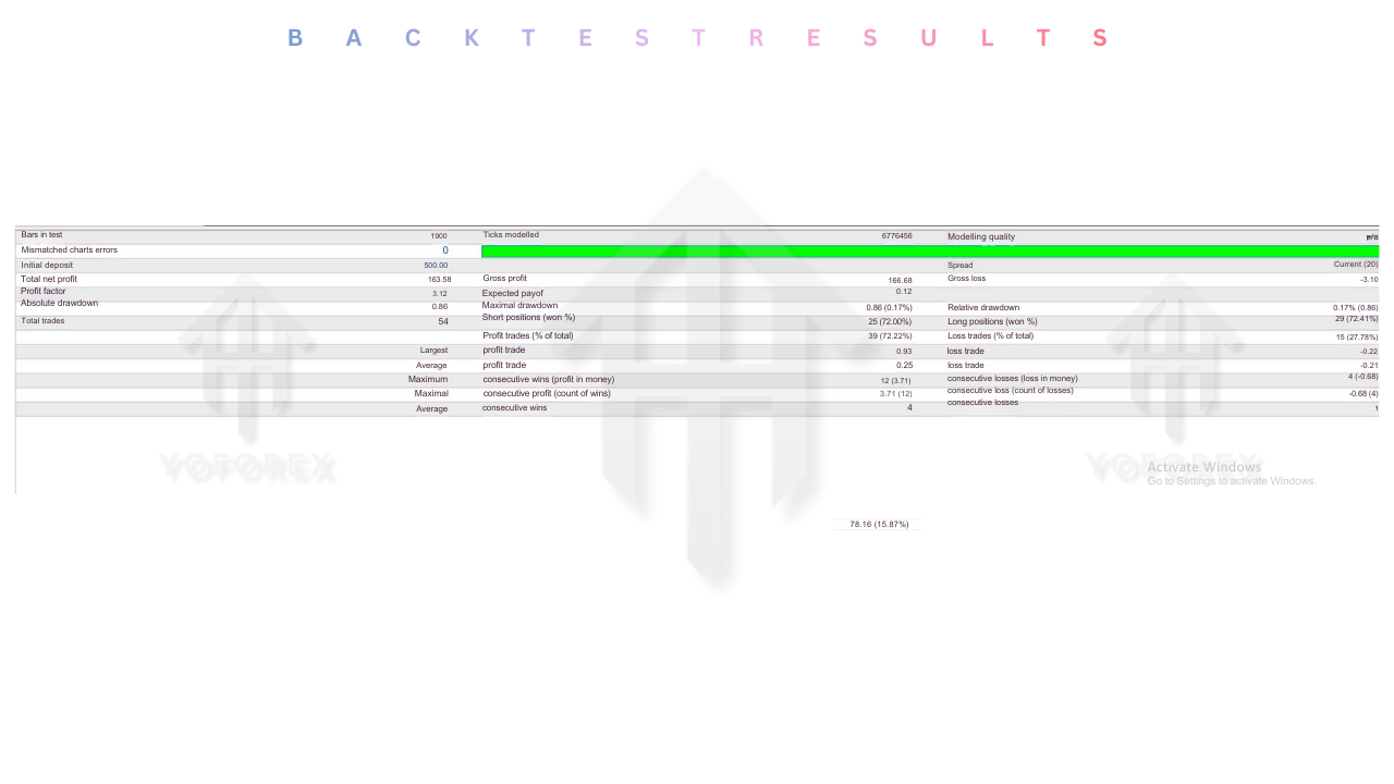 Breakout Scalper EA V1.00 MT4