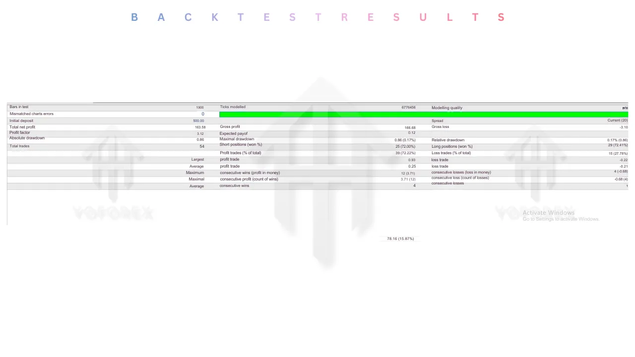 Breakout Scalper EA V1.00 MT4