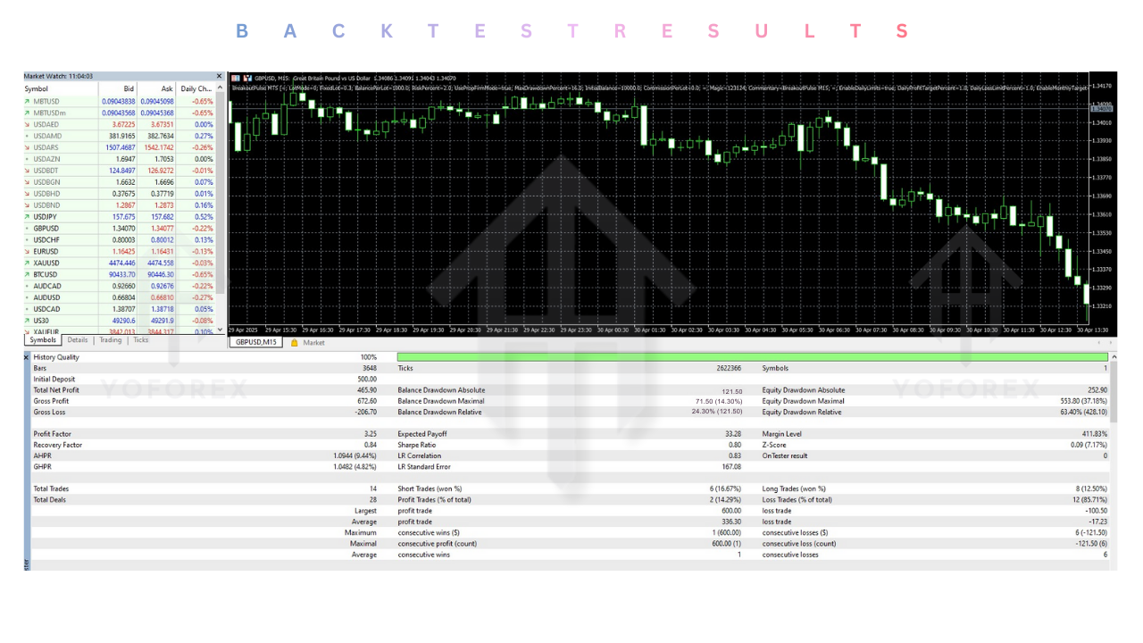 BreakoutPulse EA V8.0 MT5 2 BreakoutPulse EA V8.0 MT5