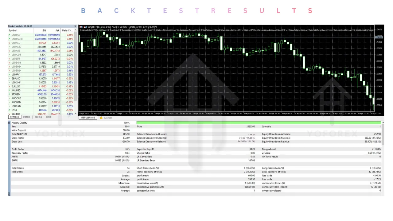 BreakoutPulse EA V8.0 MT5
