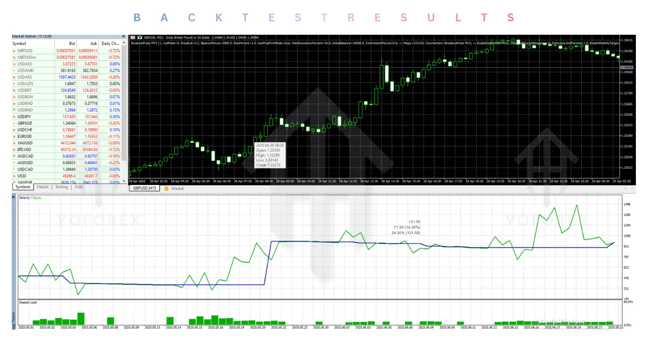 BreakoutPulse EA V8.0 MT5