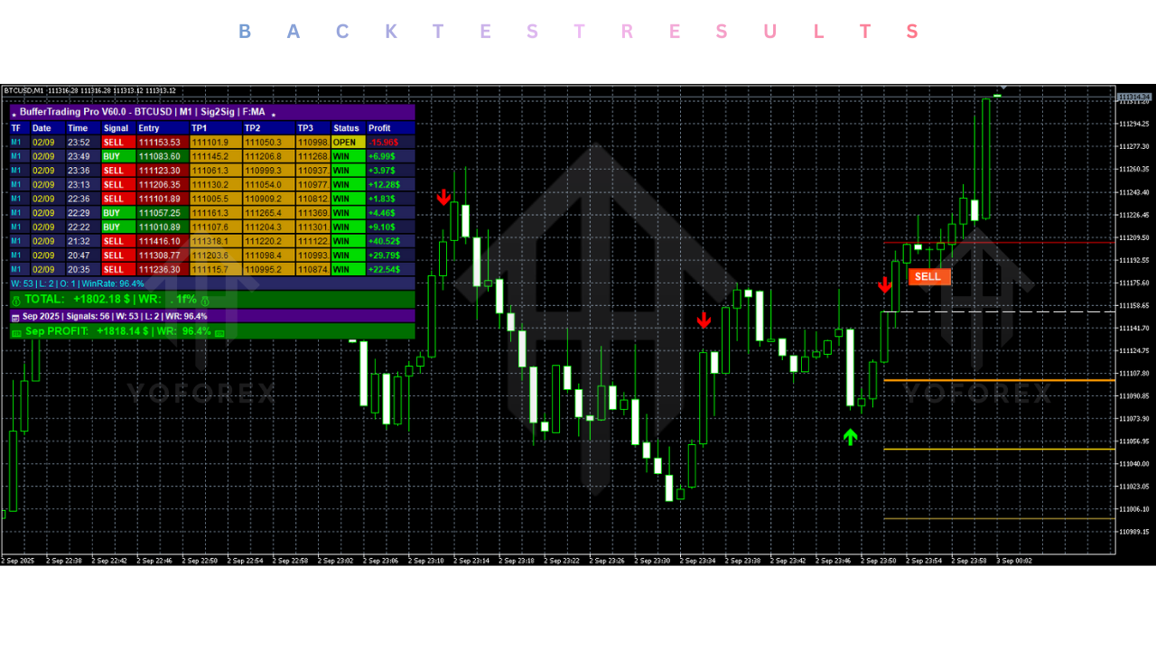 Buffer Trading Pro Indicator V60.10 MT5