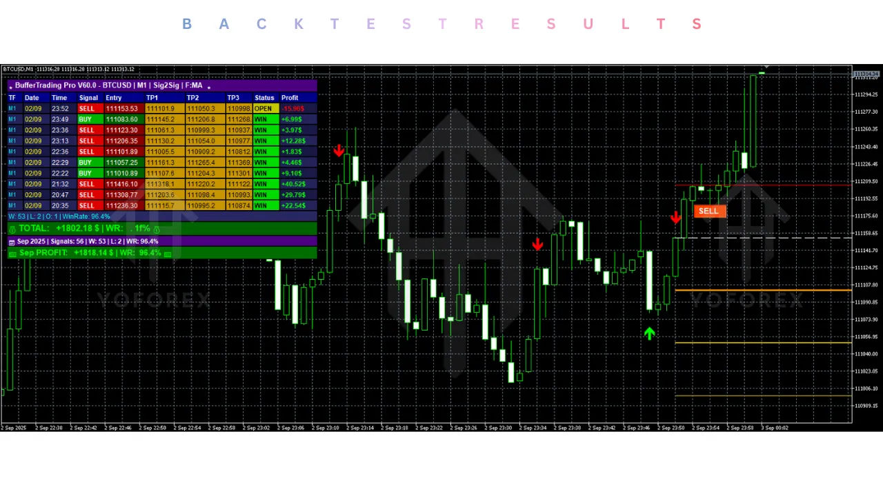 Buffer Trading Pro Indicator V60.10 MT5 2 Buffer Trading Pro Indicator V60.10 MT5