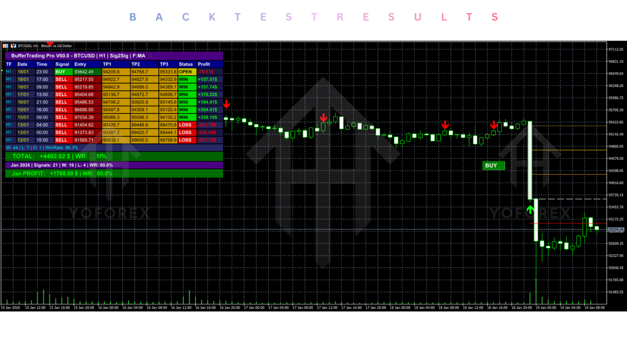 Buffer Trading Pro Indicator V60.10 MT5