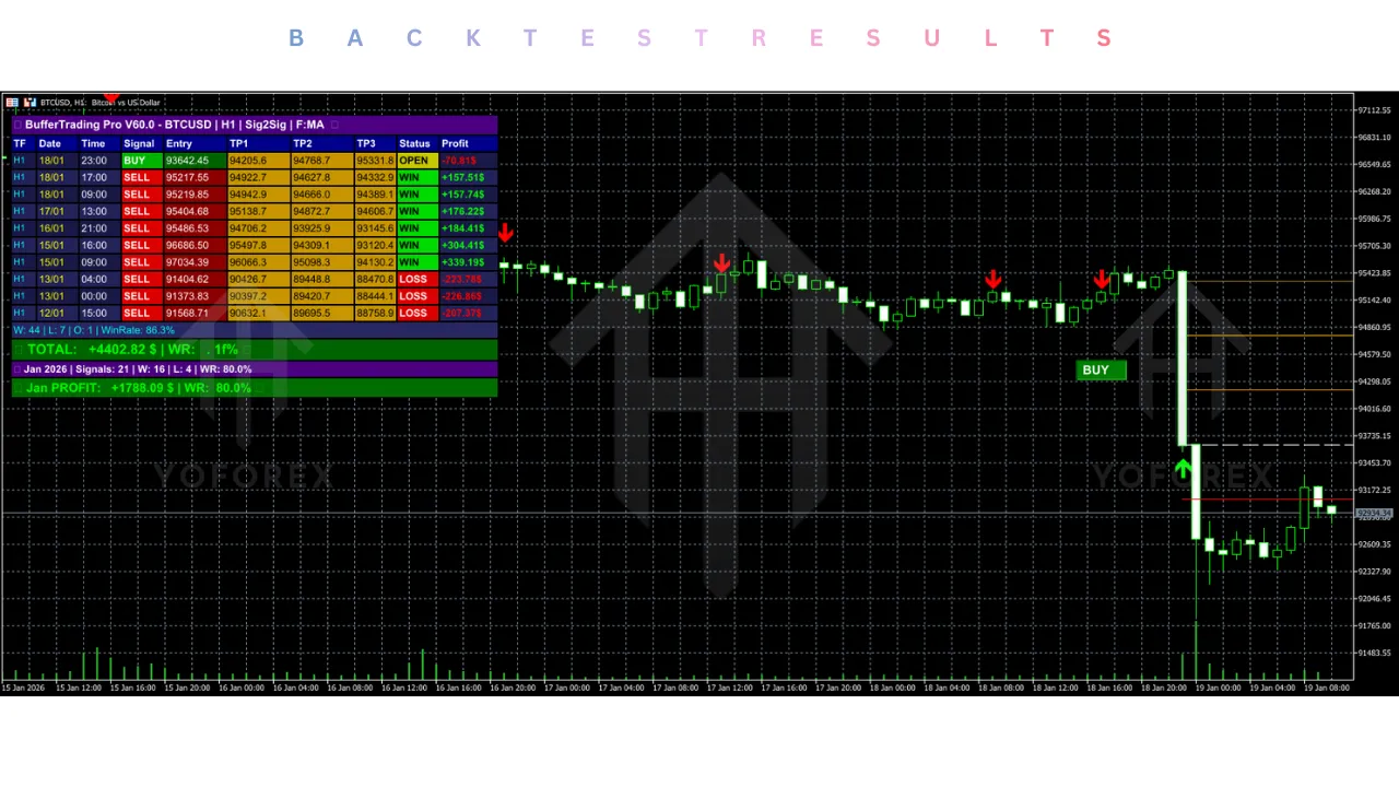 Buffer Trading Pro Indicator V60.10 MT5 3 Buffer Trading Pro Indicator V60.10 MT5