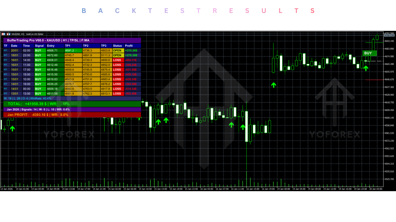 Buffer Trading Pro XAUUSD Indicator V60.10 MT5