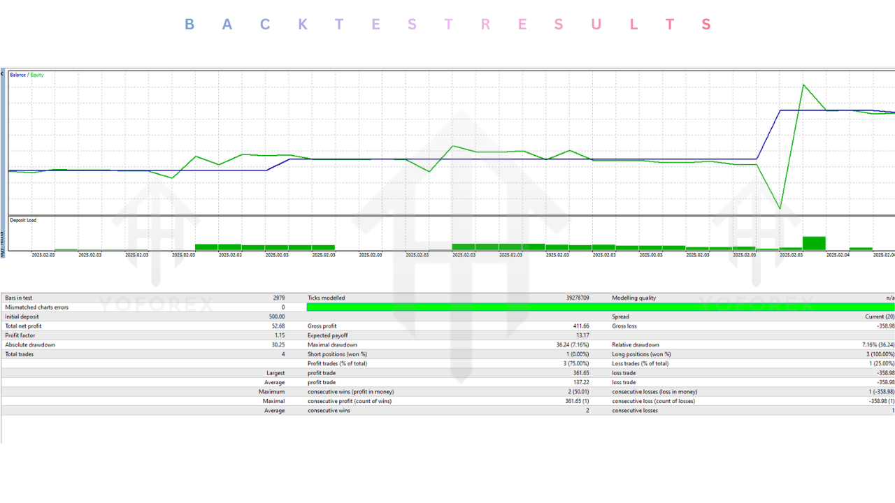 CRT FVG Logic EA V1.15 MT4