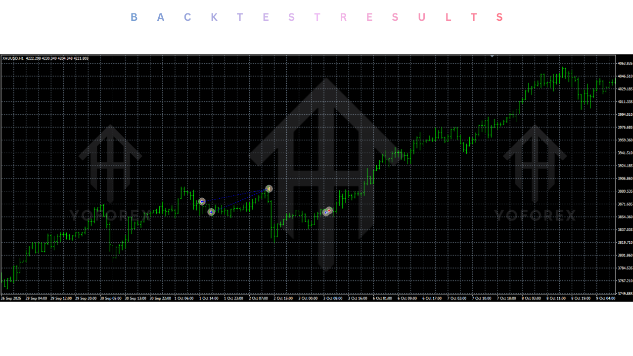 CRT FVG Logic EA V1.15 MT4