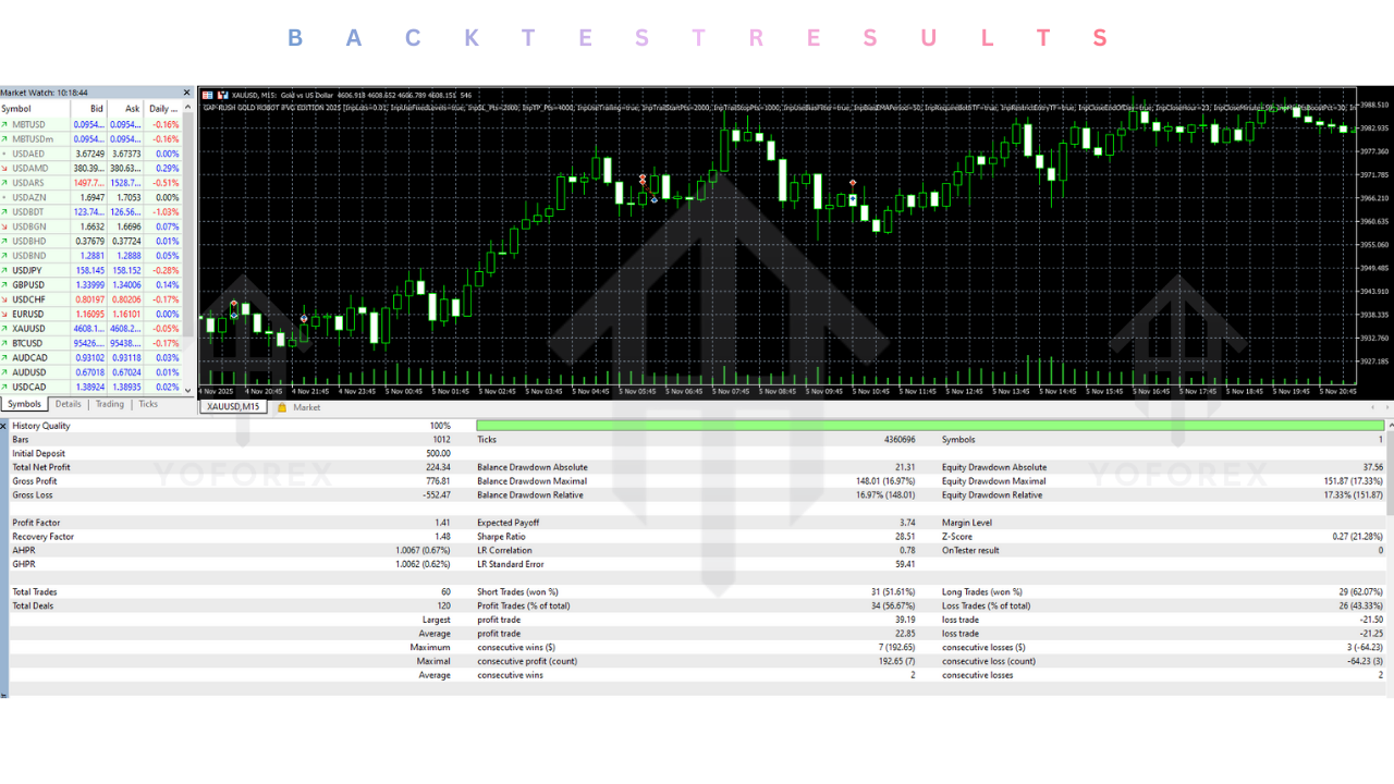 CentyMenT EA V1.0 MT5