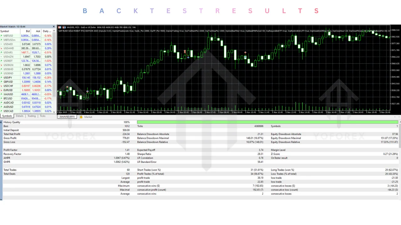 CentyMenT EA V1.0 MT5
