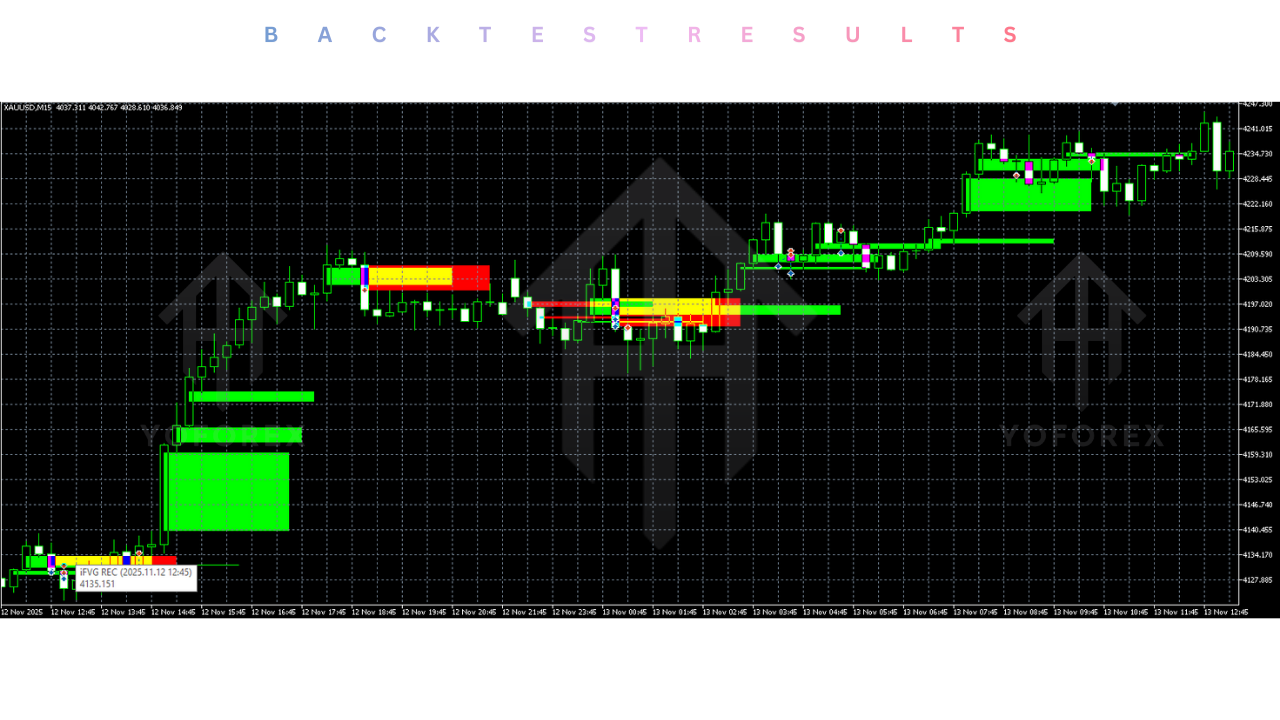 CentyMenT EA V1.0 MT5