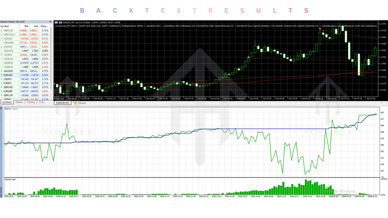 Crowconcept HFT Beta EA V2.0 MT5
