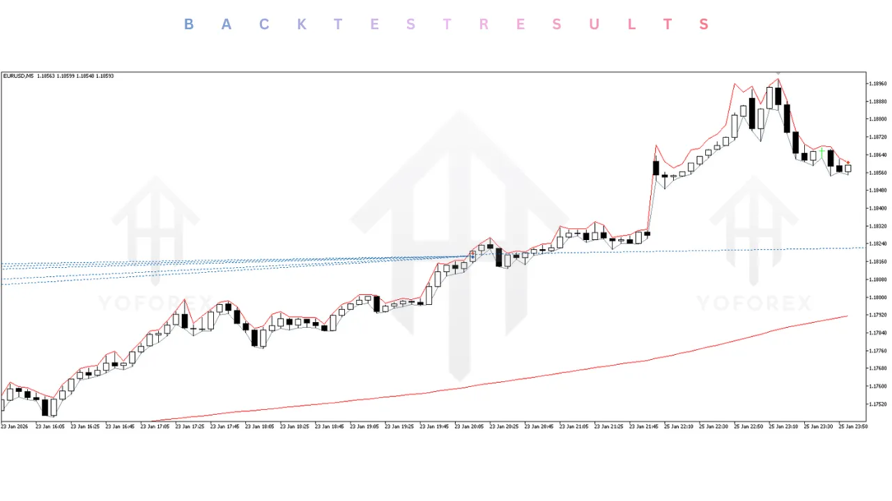 Crowconcept HFT Beta EA V2.0 MT5