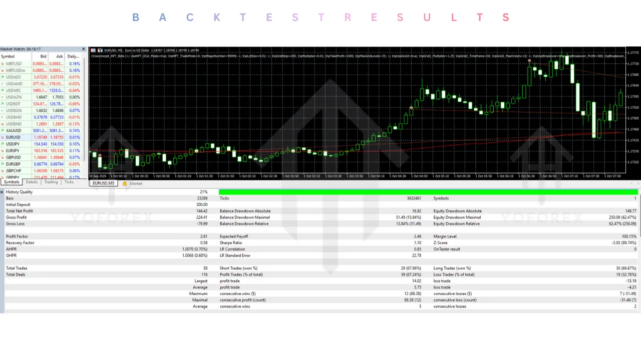 Crowconcept HFT Beta EA V2.0 MT5