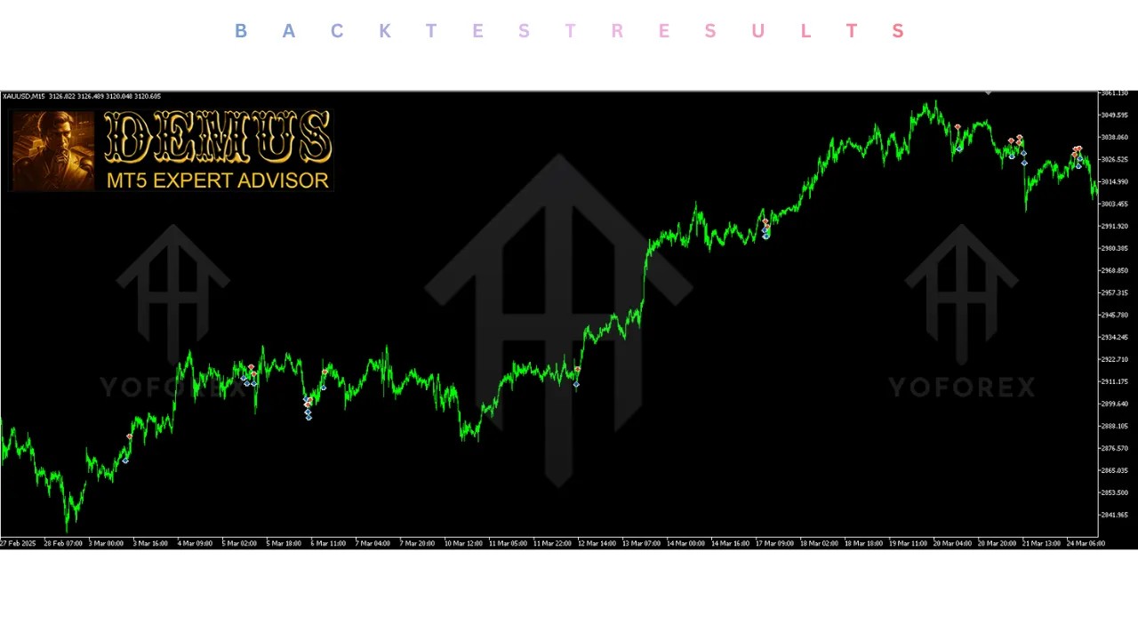 Demus EA V1.5 MT5