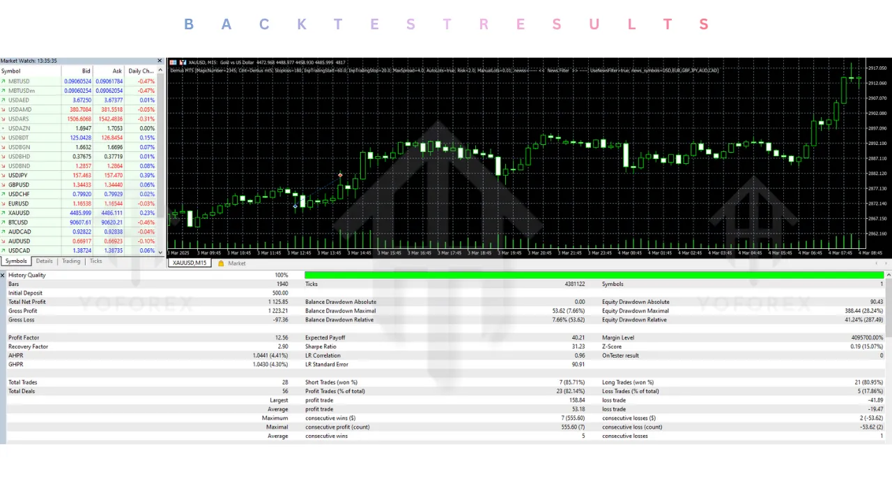 Demus EA V1.5 MT5