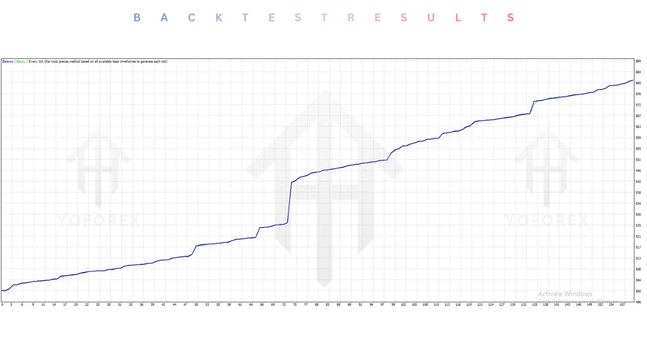 Delta Breakout EA V3.50 MT4