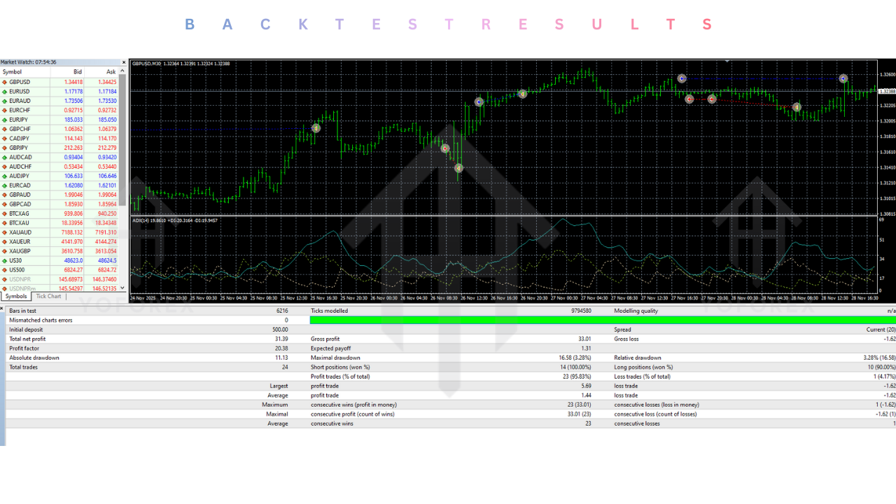 Delta Breakout EA Resource File V3.50 MT4