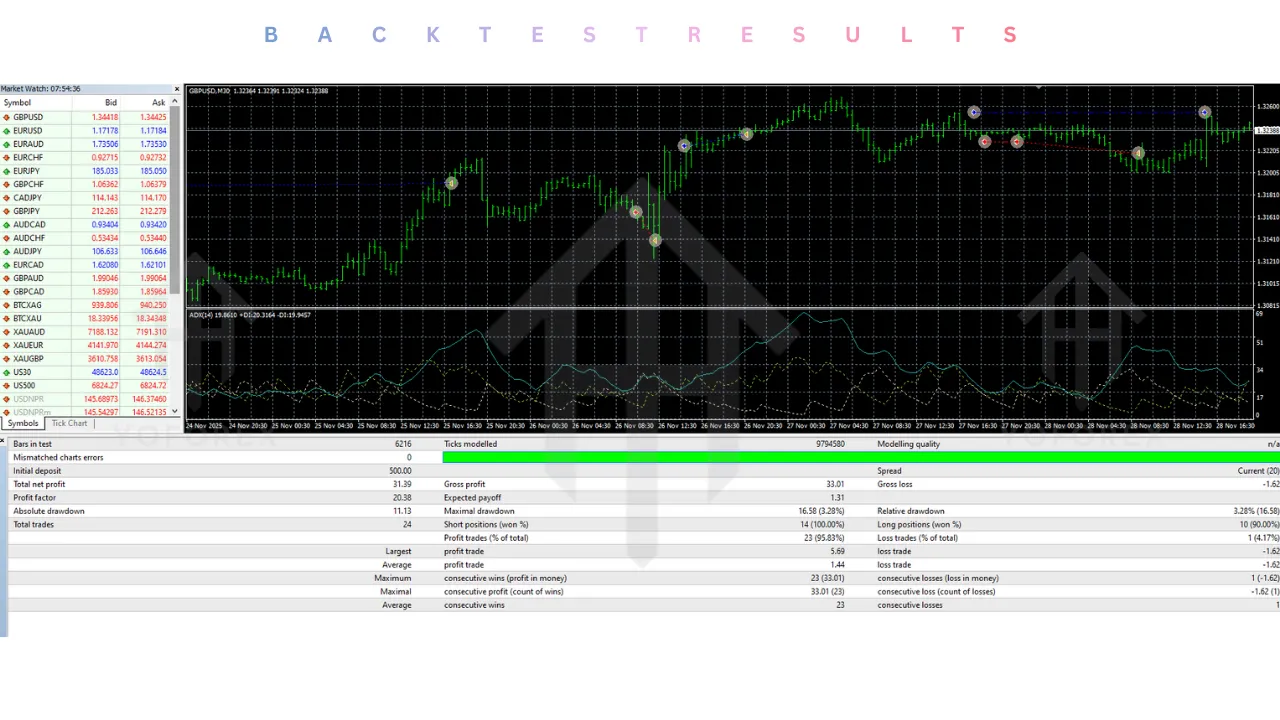 Delta Breakout EA V3.50 MT4