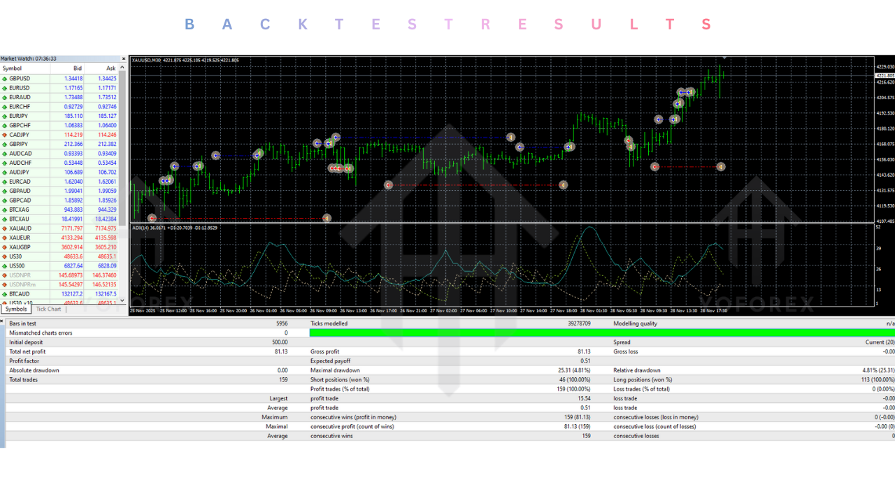 Delta Breakout EA V3.50 MT4