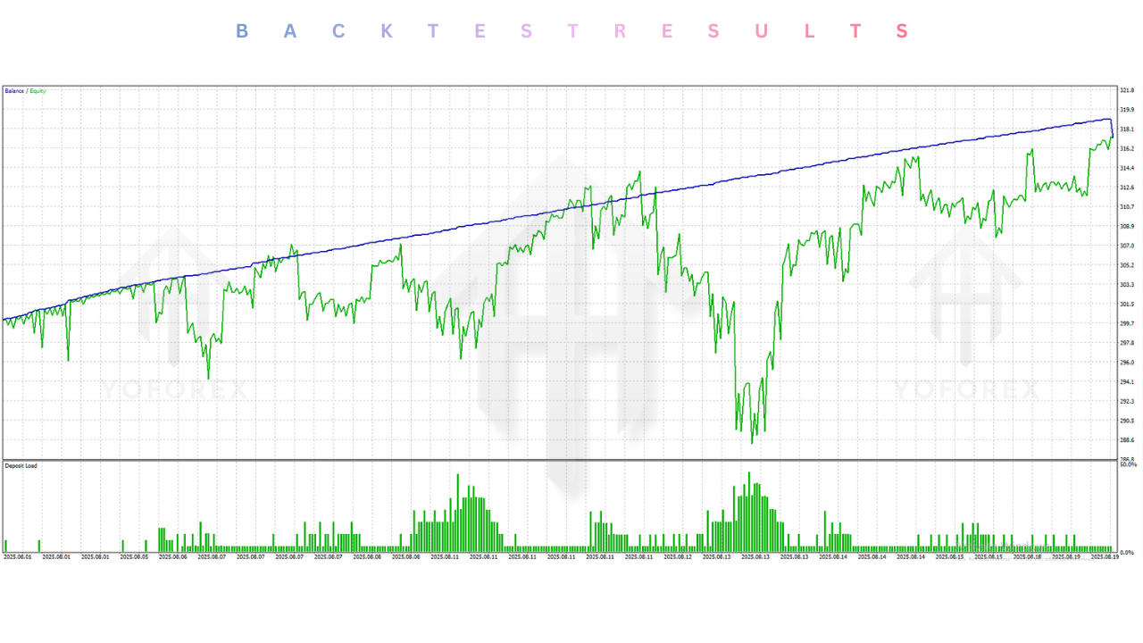 Diamond Pro EA V8.0 MT5