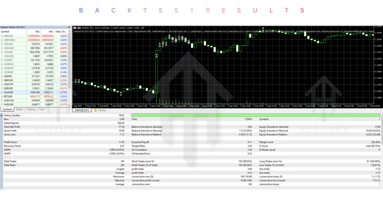 Diamond Pro EA V8.0 MT5 2 Diamond Pro EA V8.0 MT5