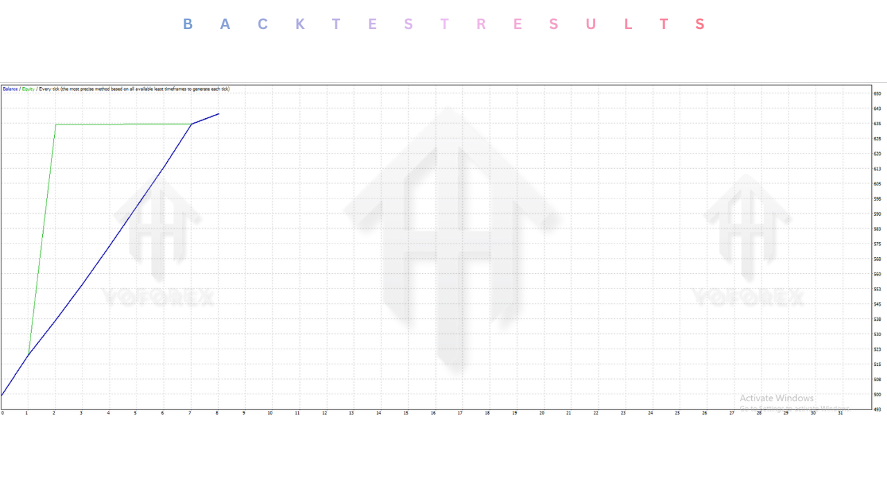 EA BASAN V1.0 MT4 3 EA BASAN V1.0 MT4