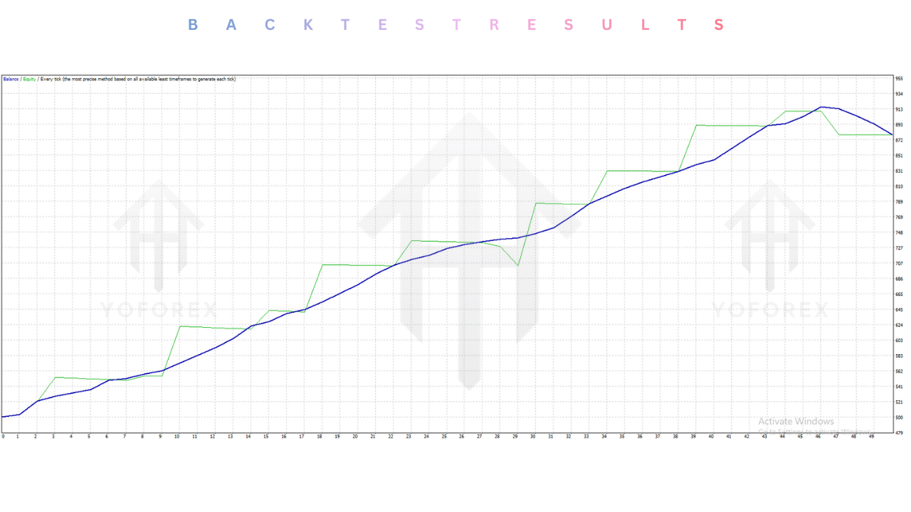 FTMO DCA GOLD EA V1.2 MT4