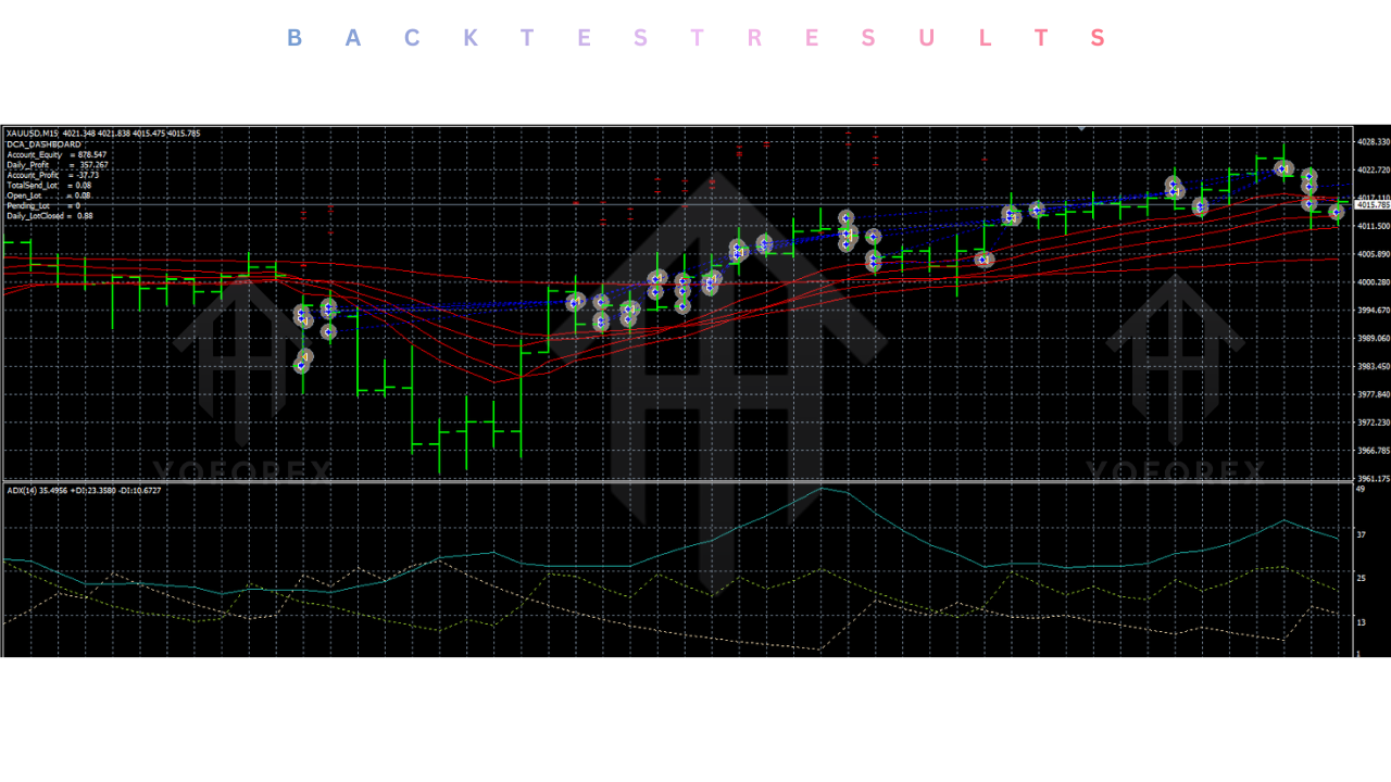 FTMO DCA GOLD EA V1.2 MT4