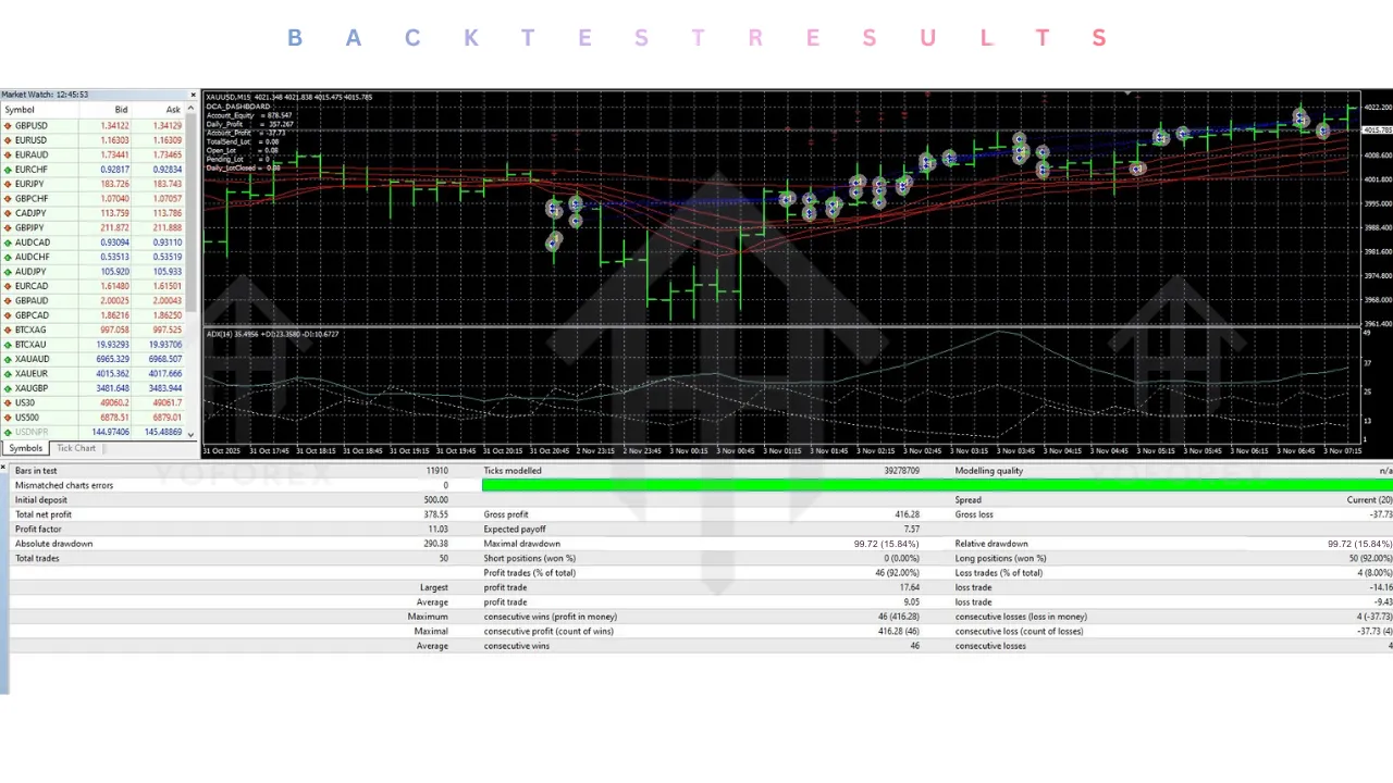 FTMO DCA GOLD EA V1.2 MT4 2 FTMO DCA GOLD EA V1.2 MT4