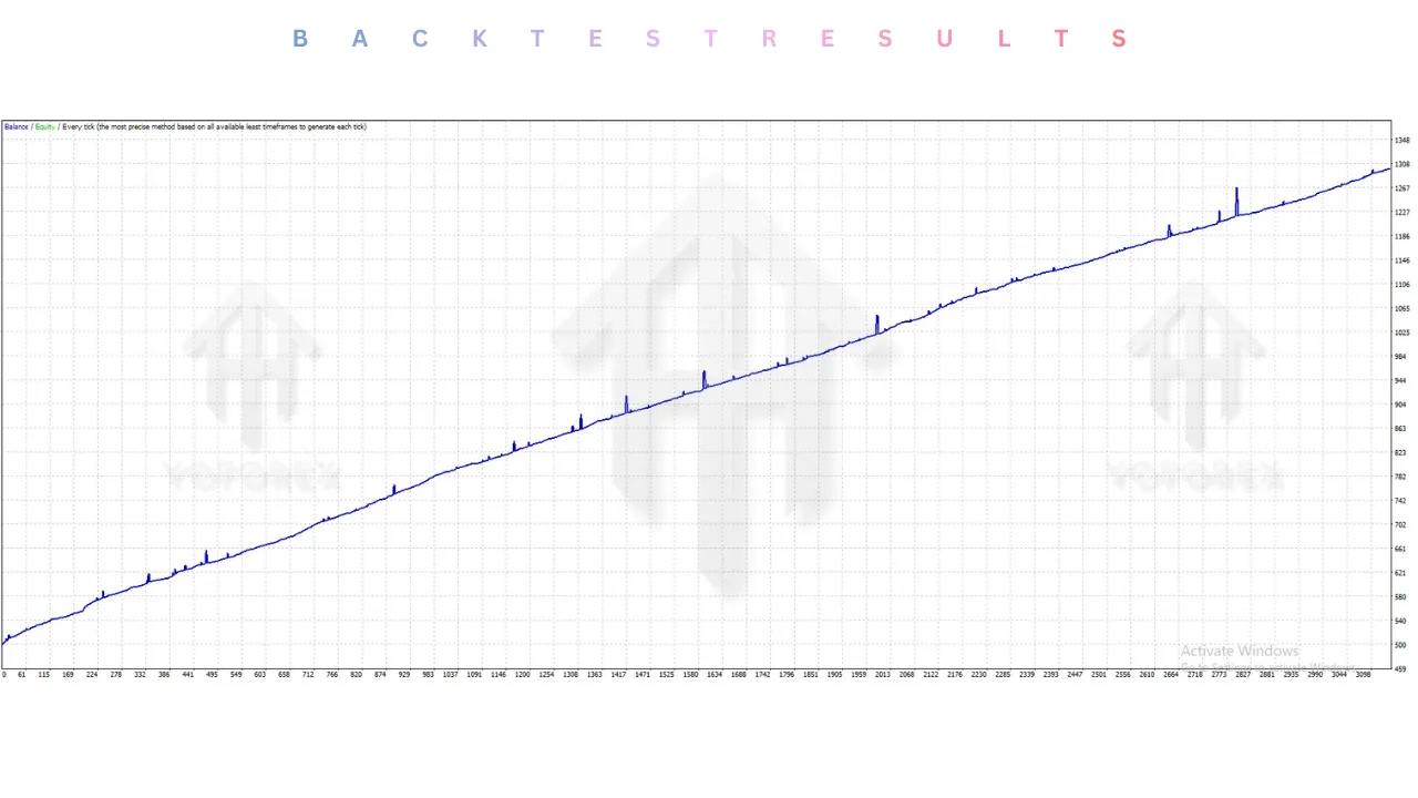 FX SCALPER EA V2.0 MT4