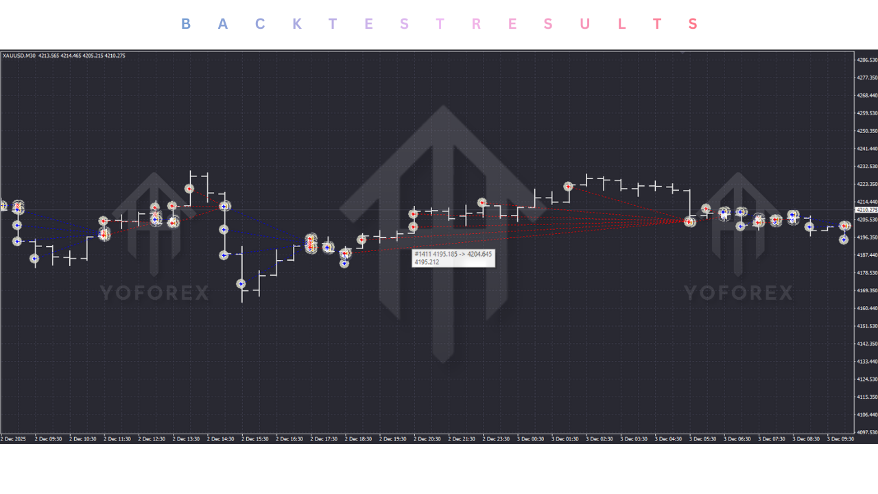 FX SCALPER EA V2.0 MT4