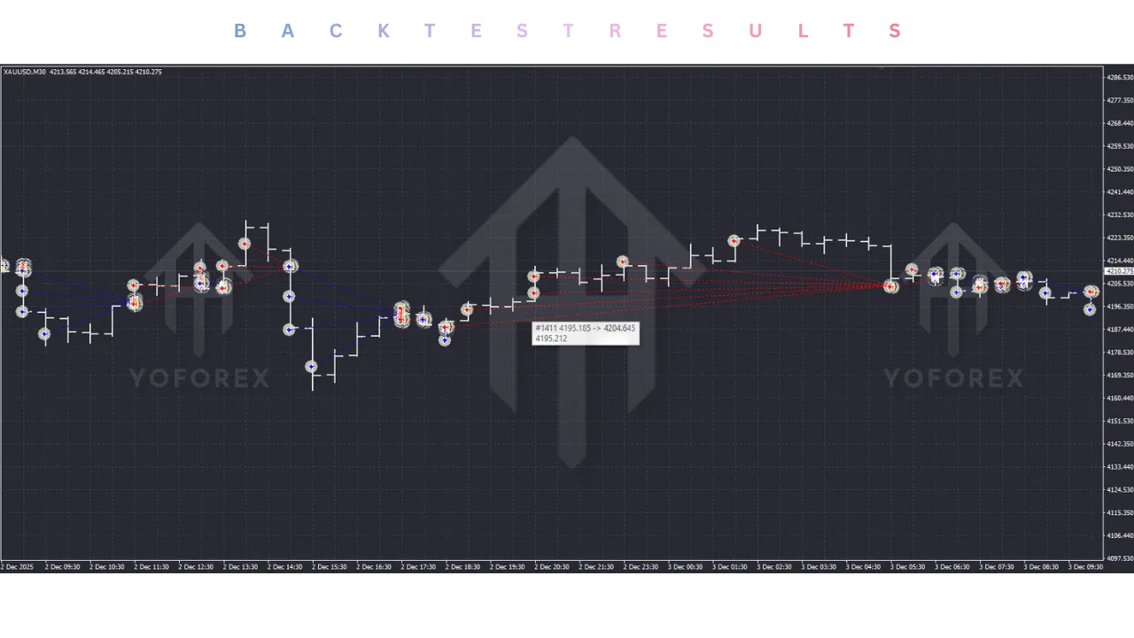 FX SCALPER EA V2.0 MT4