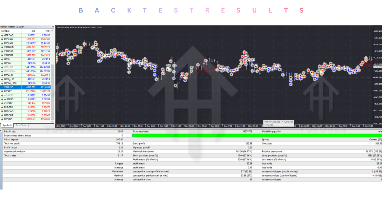 FX SCALPER EA V2.0 MT4