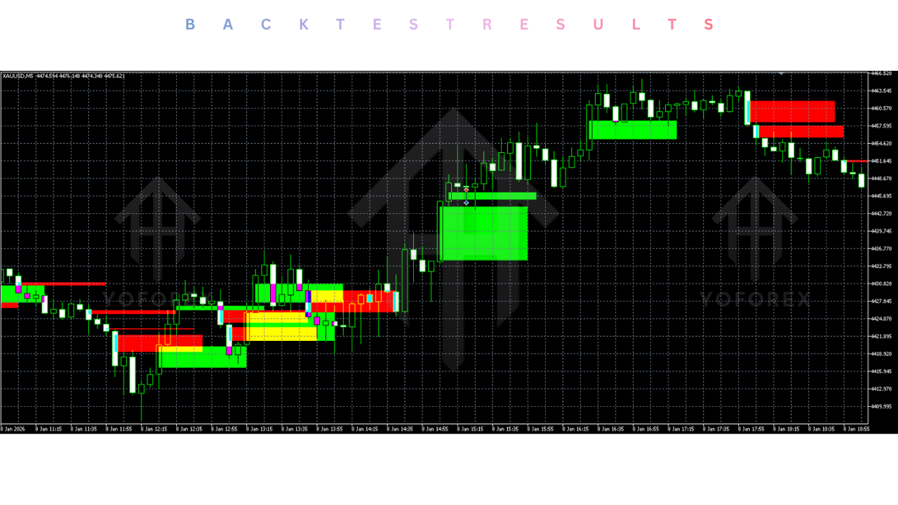 GAP-RUSH GOLD ROBOT EA V3.20 MT5