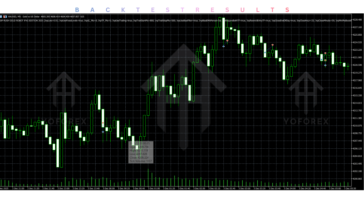 GAP-RUSH GOLD ROBOT EA V3.20 MT5