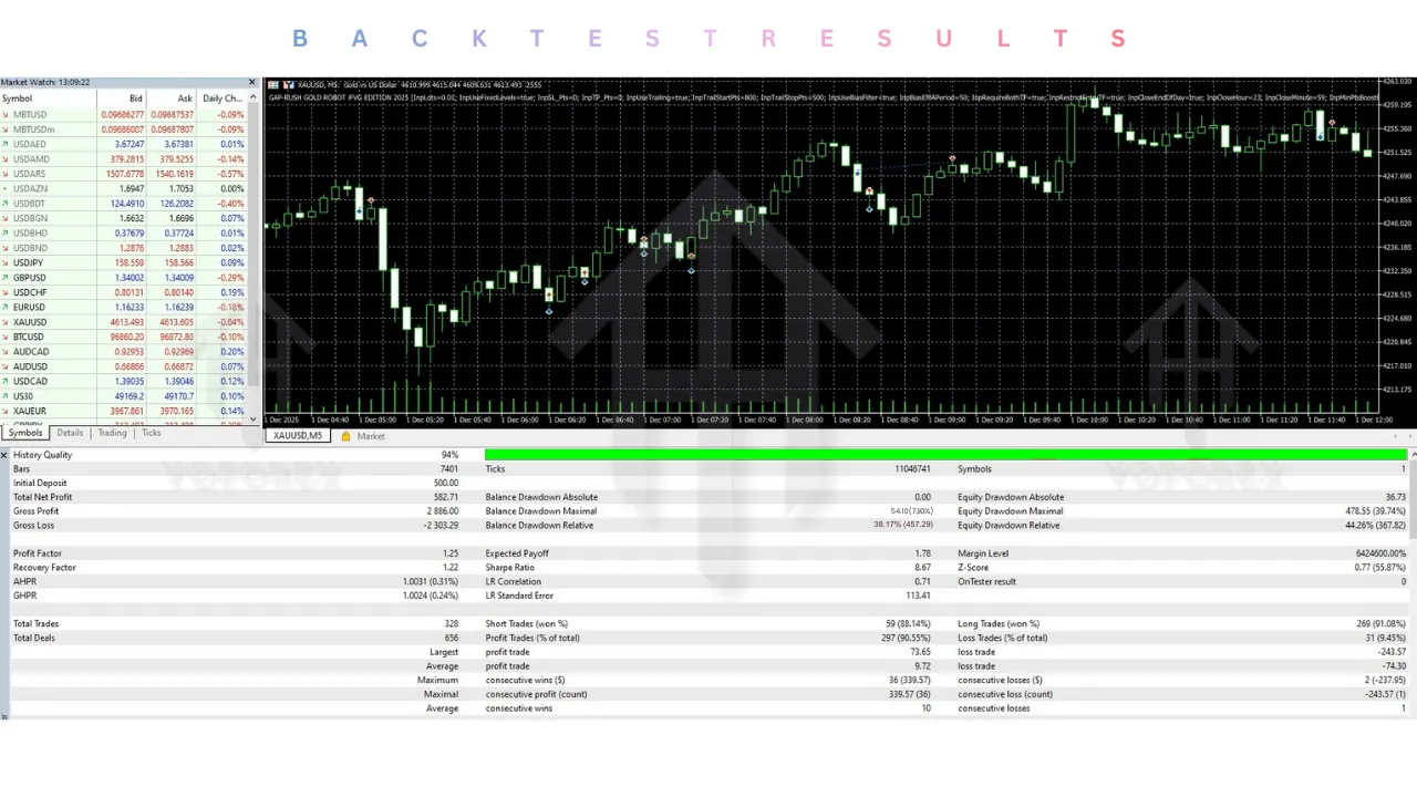 GAP-RUSH GOLD ROBOT EA V3.20 MT5