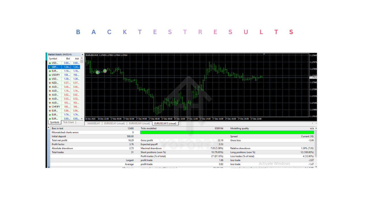 Forex Real Profit EA V5.11 MT4