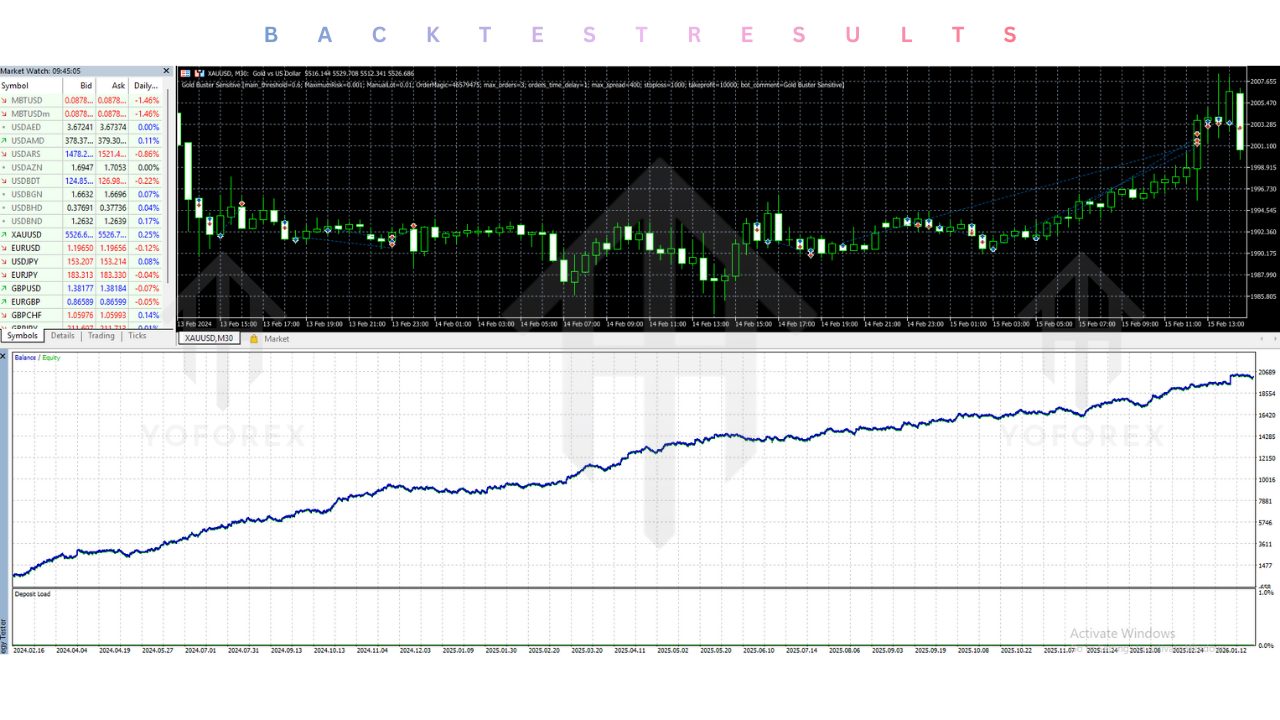 Gold Buster Sensitive EA V1.0 MT5 3 Gold Buster Sensitive EA V1.0 MT5