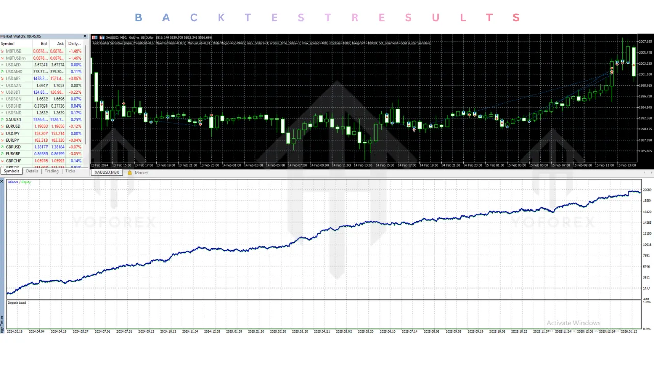 Gold Buster Sensitive EA V1.0 MT5