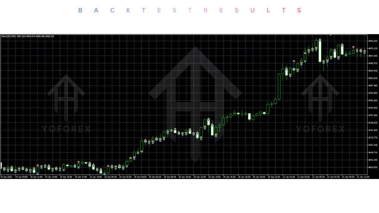 Gold Buster Sensitive EA V1.0 MT5 4 Gold Buster Sensitive EA V1.0 MT5