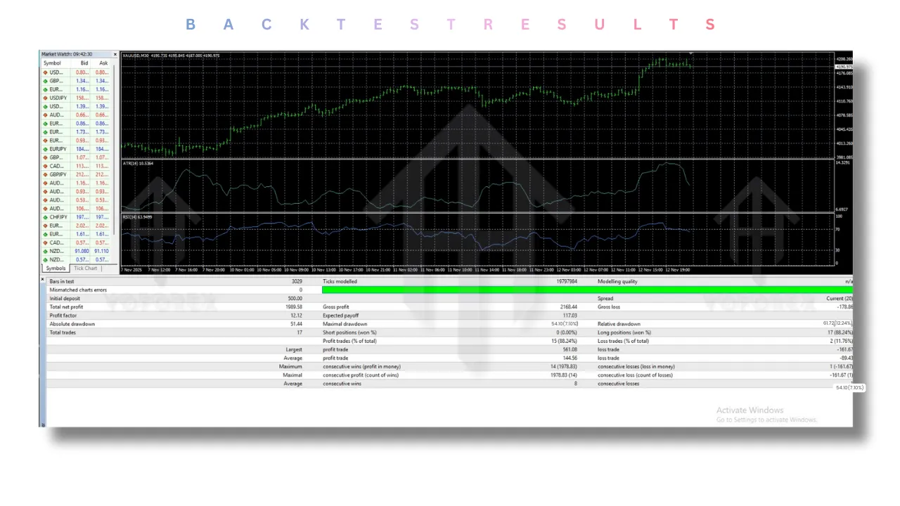Smart GOLD EA V2.69