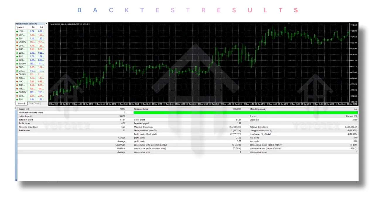 Smart GOLD EA V2.80 