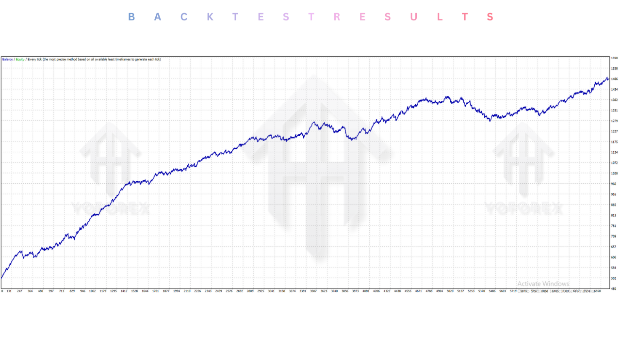 Gold Emperor EA V1.6 MT4